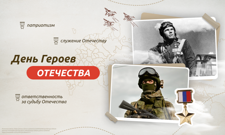 Разговоры о важном: &amp;quot;День Героев Отечества&amp;quot;.